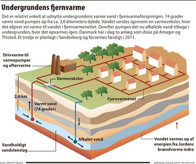 geotermisk energi i danmark